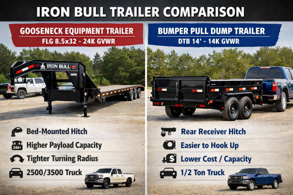 iron bull trailers